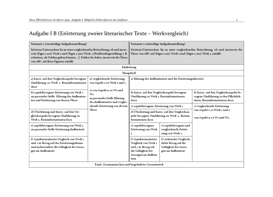 Mögliche Aufsatzstrukturen des Werkvergleichs, Seite 2