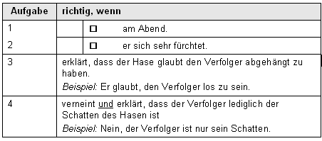 Lösungshinweise / Furchtmacher