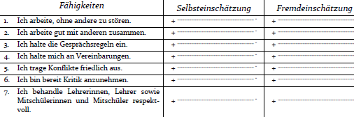 Tabelle Sozialverhalten
