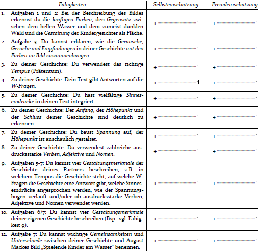Fähigkeiten - Selbsteinschätzung