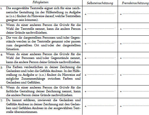 Fähigkeiten - Selbsteinschätzung