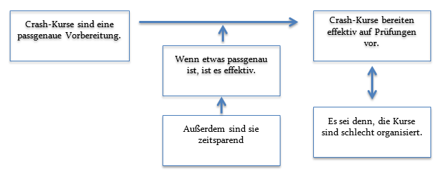 Schema 2