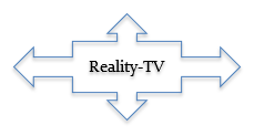 MindMap Reality TV