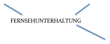 MindMap Fernsehunterhaltung