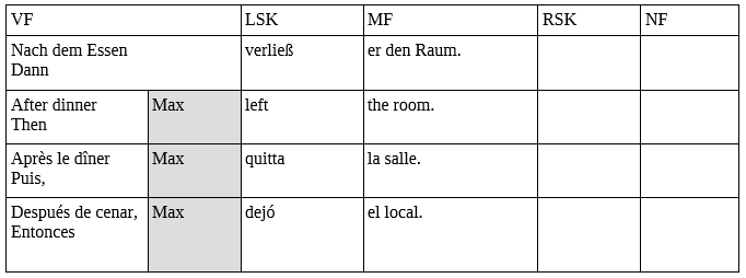 Beispiele Adverbiale Bestimmung
