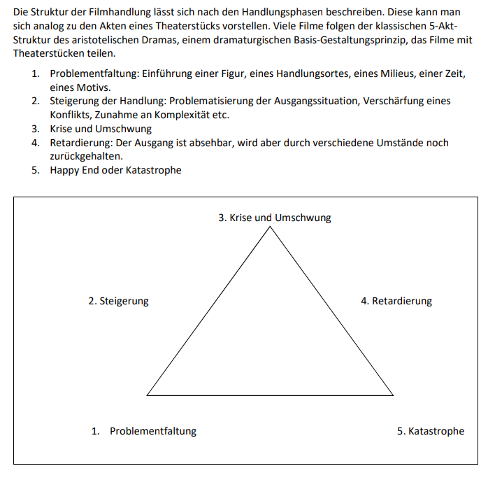 Filmhandlung zwei (Hilfestellung)