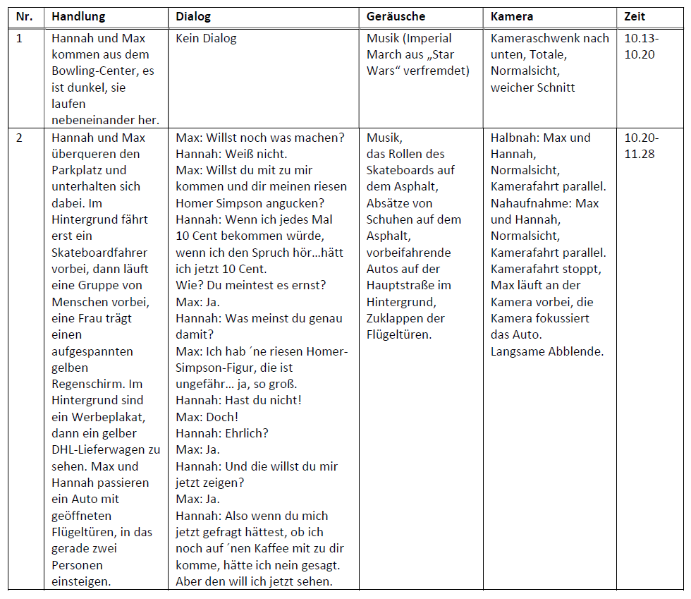 Beispiel eines Filmprotokolls