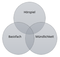 Beschreibung