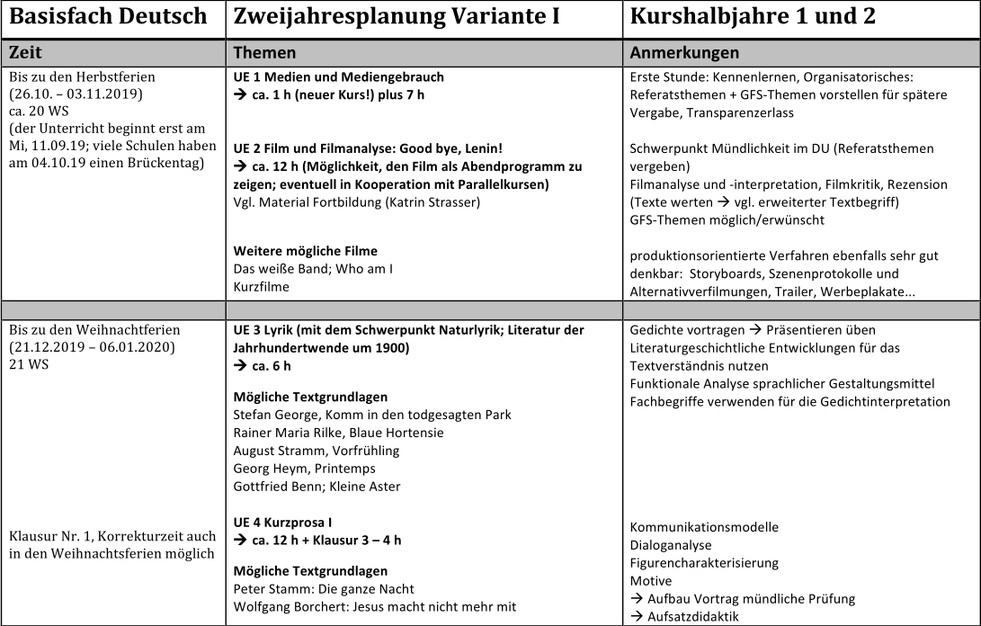 Tabelle Zweijahresplanung Variante 1 Teil 1