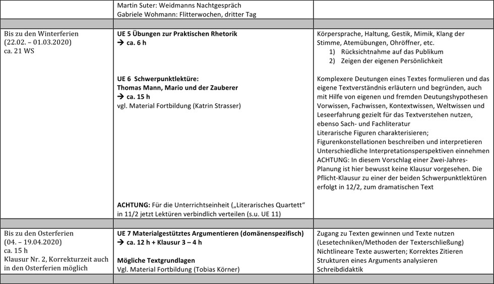 Tabelle Zweijahresplanung Variante 1 Teil 2