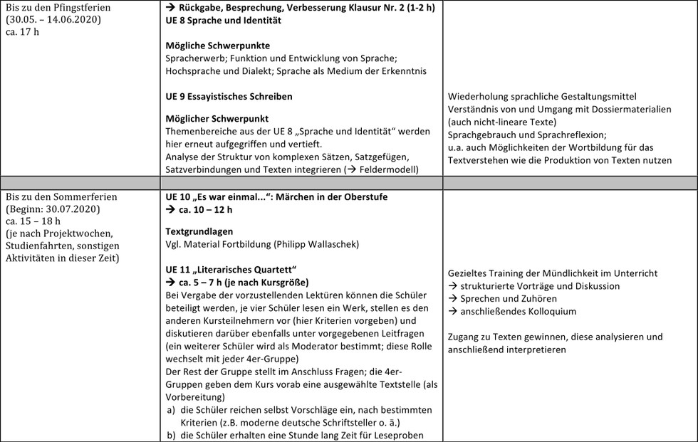 Tabelle Zweijahresplanung Variante 1 Teil 3