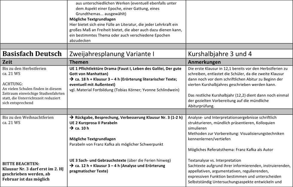 Tabelle Zweijahresplanung Variante 1 Teil 4