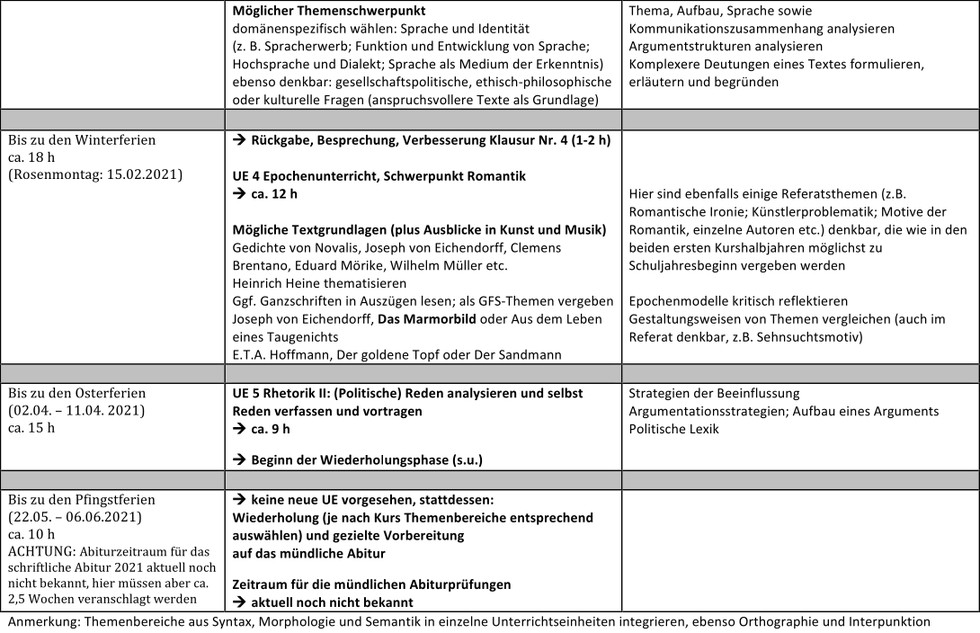 Tabelle Zweijahresplanung Variante 1 Teil 5