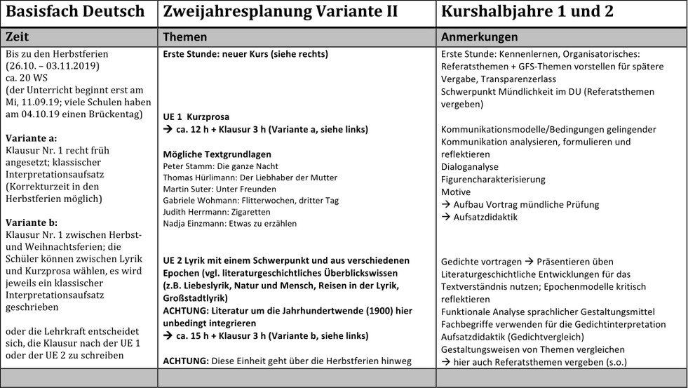 Tabelle Zweijahresplanung Variante 2 Teil 1