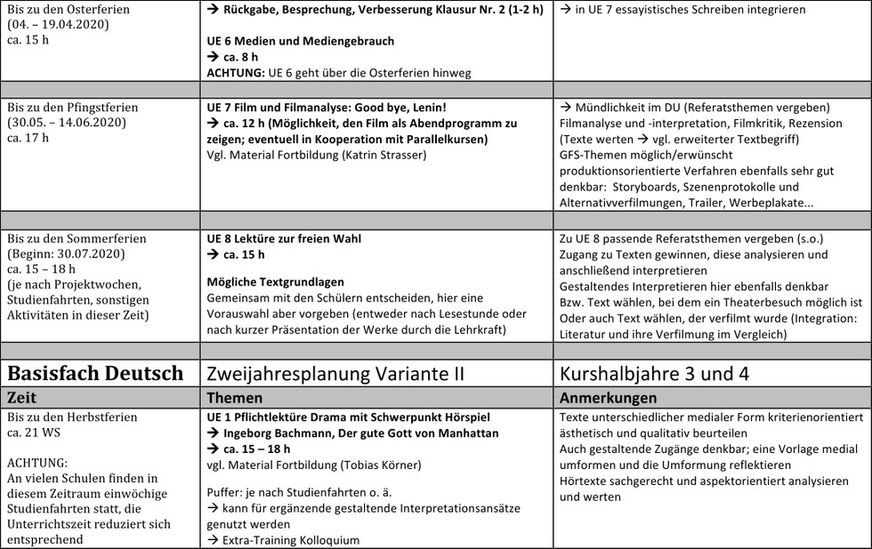 Tabelle Zweijahresplanung Variante 2 Teil 3