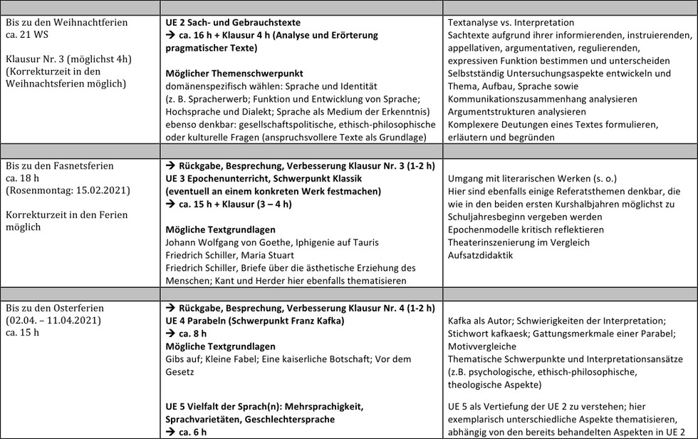 Tabelle Zweijahresplanung Variante 2 Teil 4