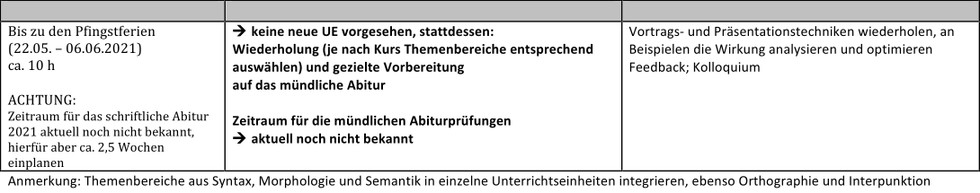 Tabelle Zweijahresplanung Variante 2 Teil 5