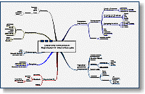 Möglichkeiten eines Projekts