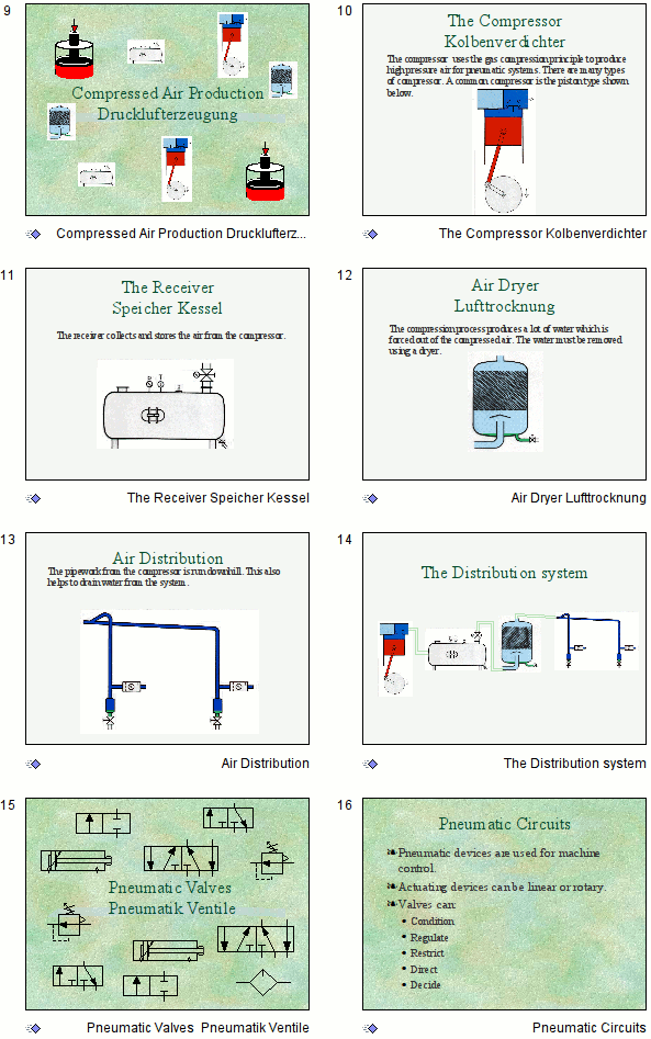 Pneumatics Main Presentations 2