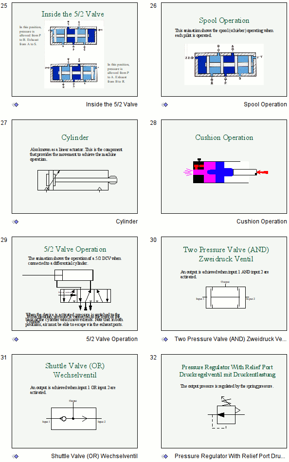 Pneumatics Main Presentations 4