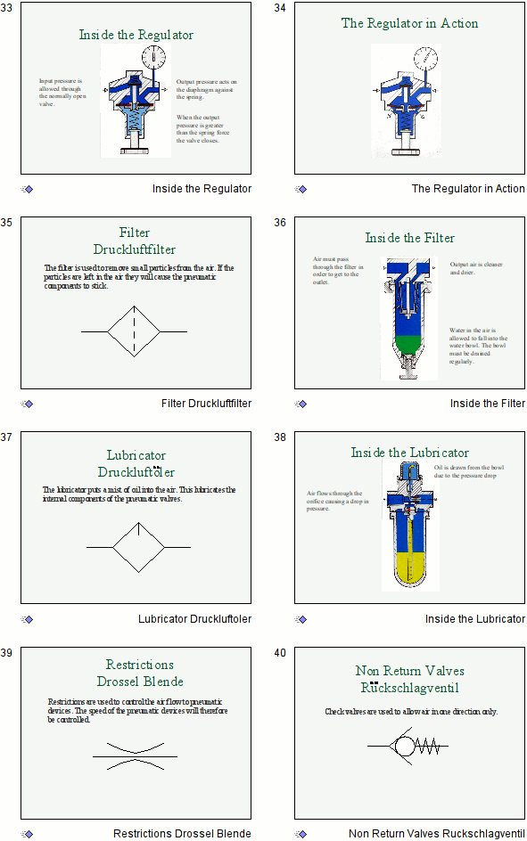 Pneumatics Main Presentations 5