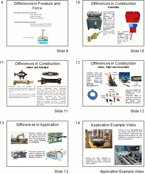 Hydaulics vs. Pneumatics  2
