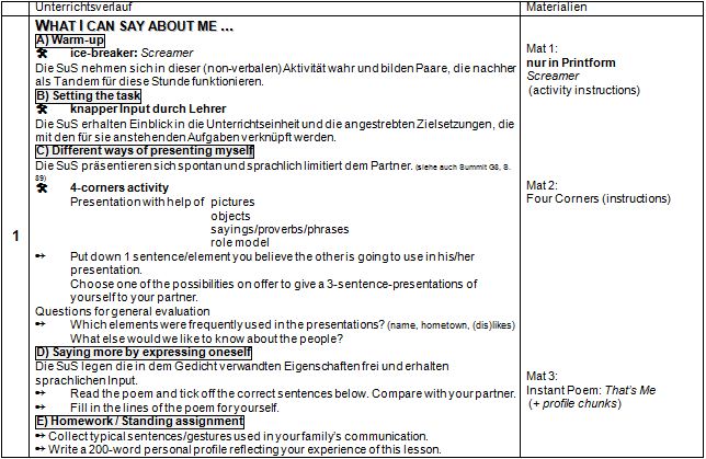 WHAT I CAN SAY ABOUT ME ...