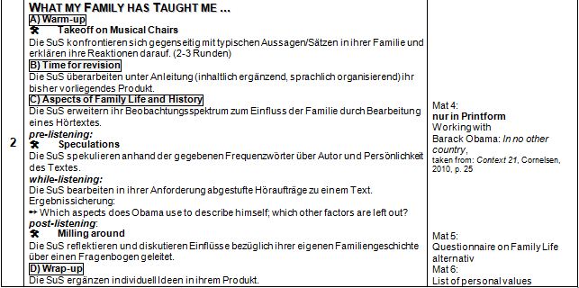 WHAT MY FAMILY HAS TAUGHT ME ...