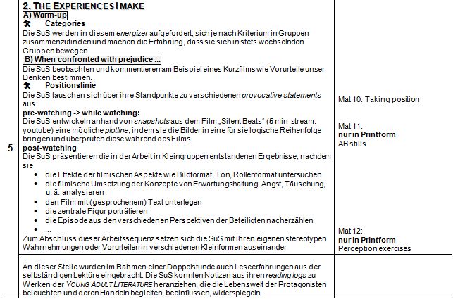 2. THE EXPERIENCES I MAKE