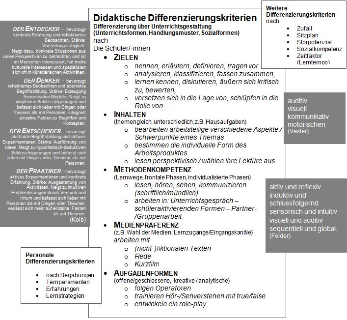 Didaktische Differenzierungskriterien