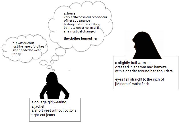 TB Sharaz clothes-conscious