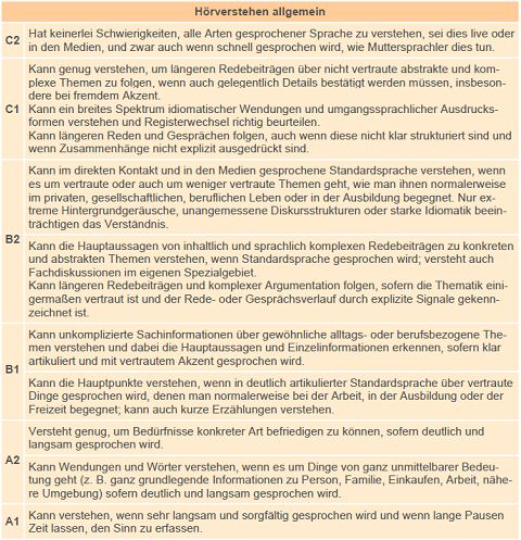 Auszug zum HV aus dem GER 1