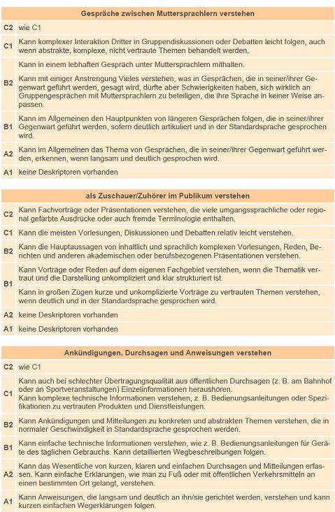 Auszug zum HV aus dem GER 2