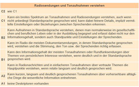 Auszug zum HV aus dem GER 3