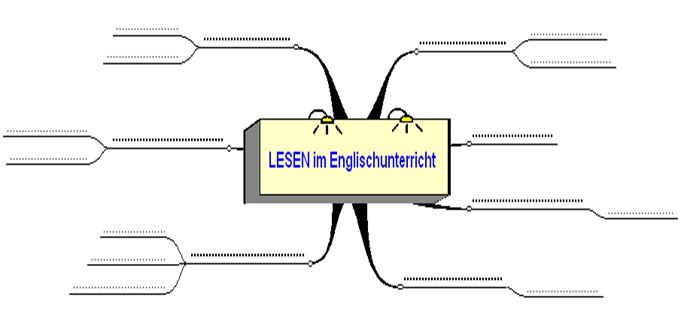 Lesen im Englischunterricht