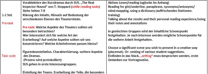 First steps towards task-based learning