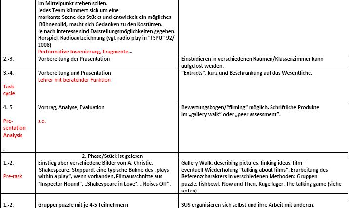 First steps towards task-based learning