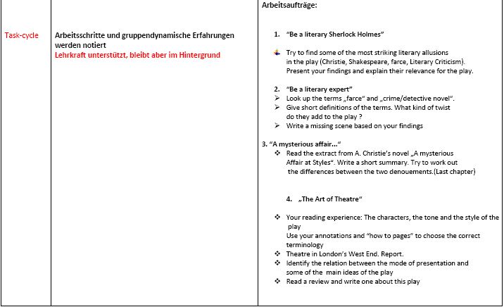 First steps towards task-based learning