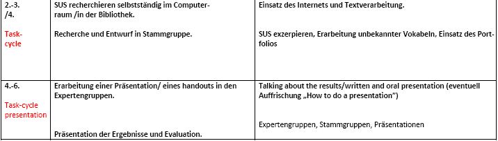 First steps towards task-based learning