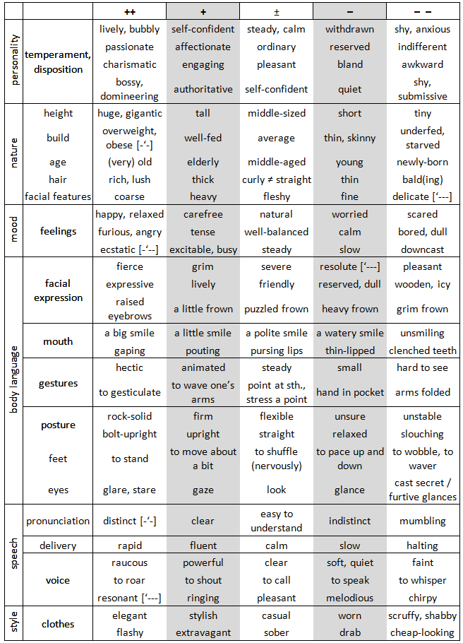 Redemittel Inhalte 1