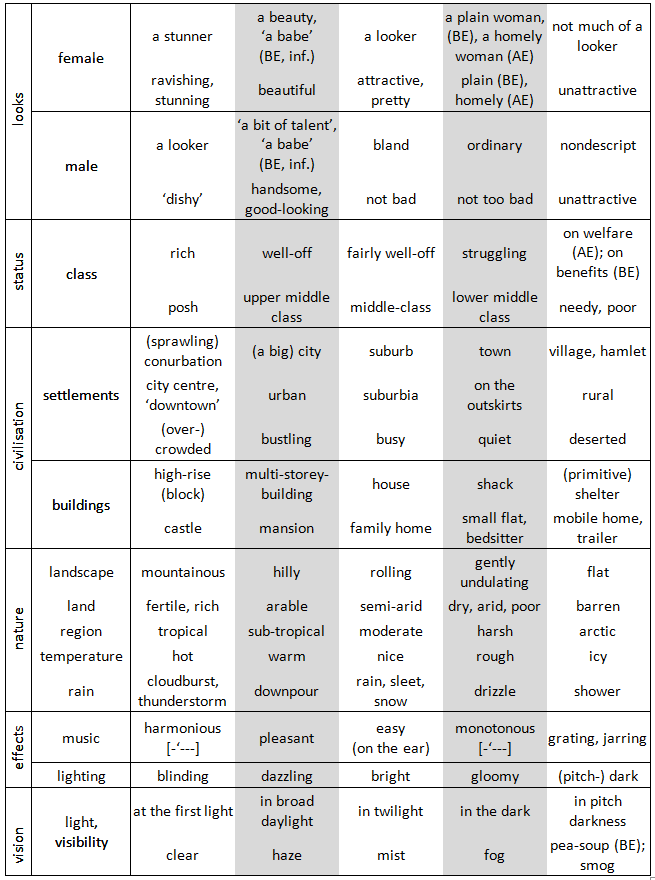 Redemittel Inhalte 2