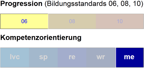 Überblick Mediation