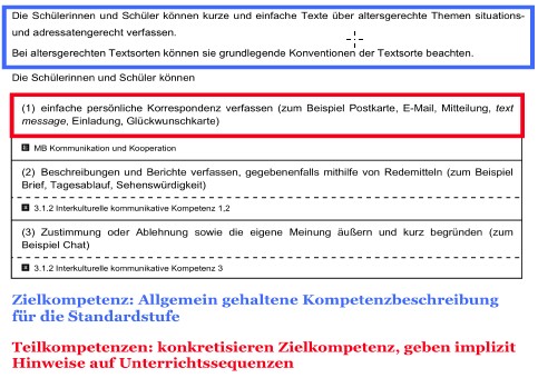 Aufbau von inhaltsbezogenen Kompetenzen