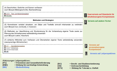 Typen von Querverweisen