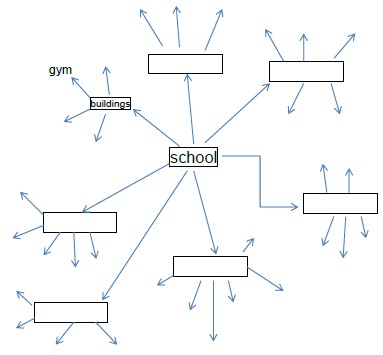 Mindmap