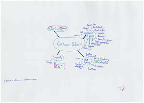 Mind-map 1