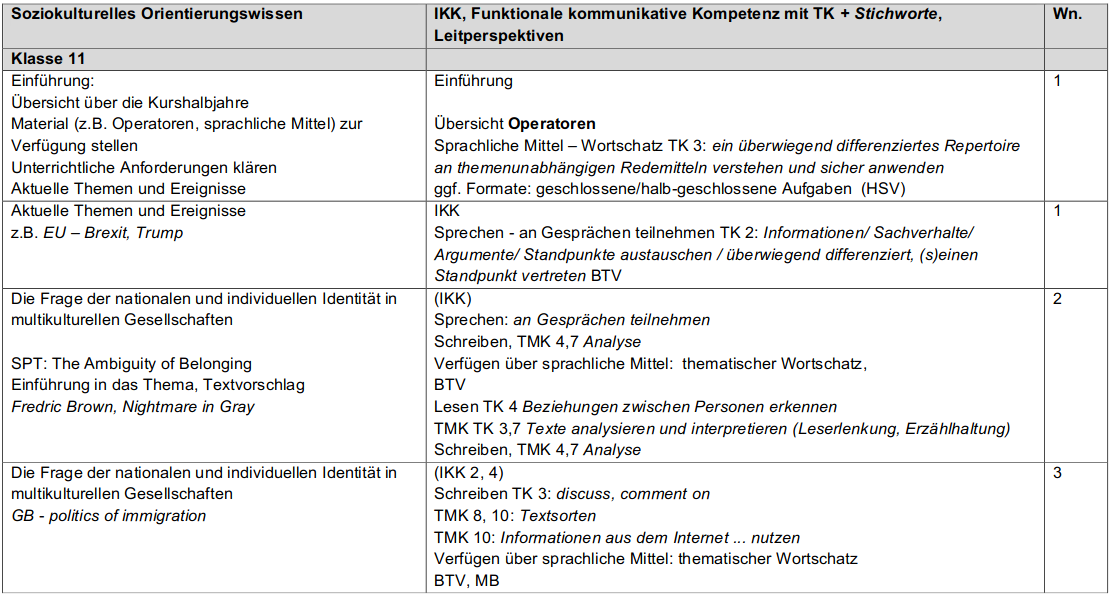Tabellarische Darstellung Planung Basisfach