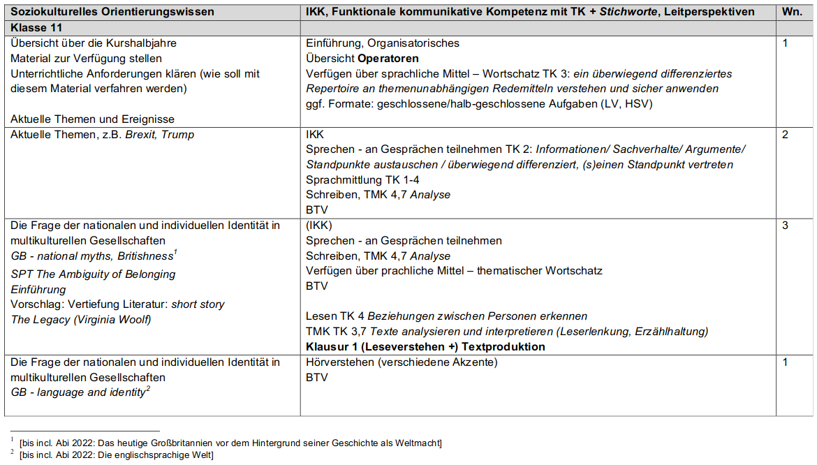 Tabellarische Darstellung Jahresplanung Leistungsfach