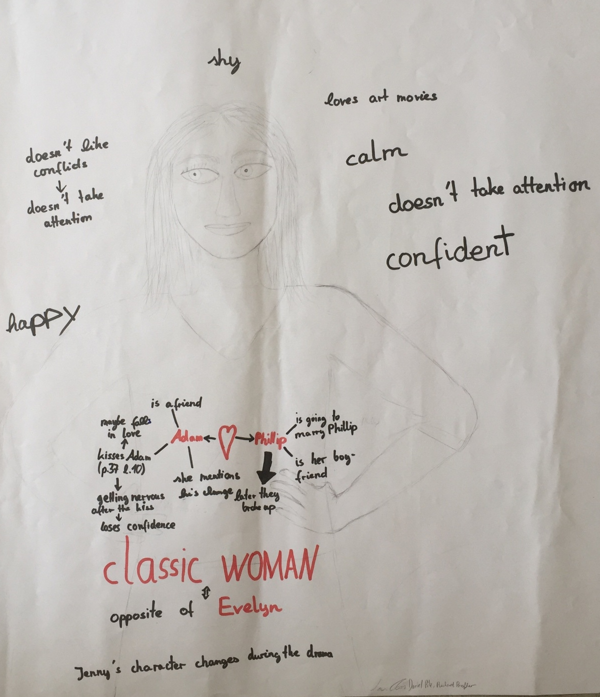 Body Poster von Jenny