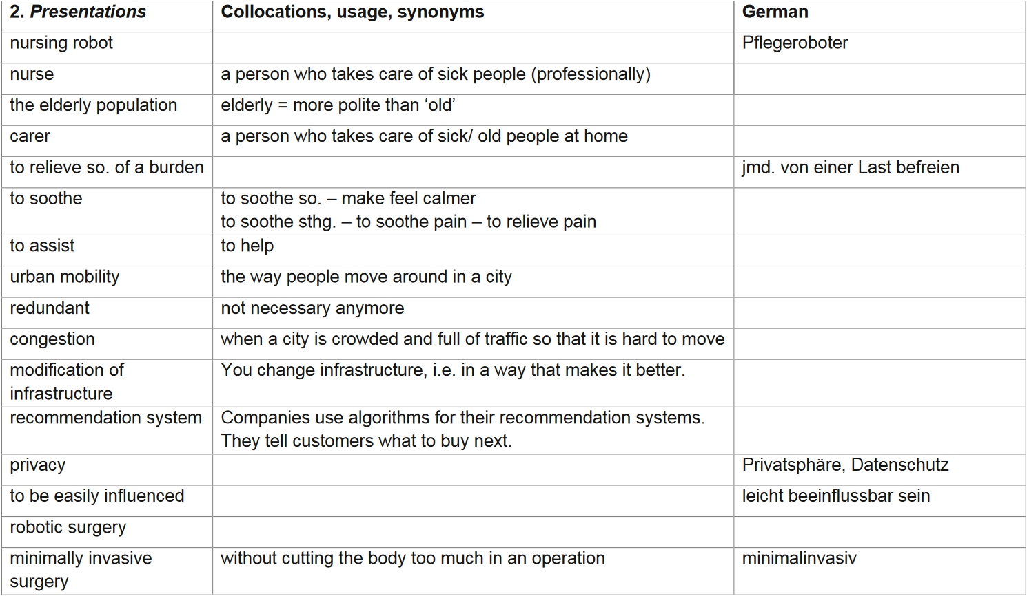 Vokabeln für die Präsentation in Tabellenform
